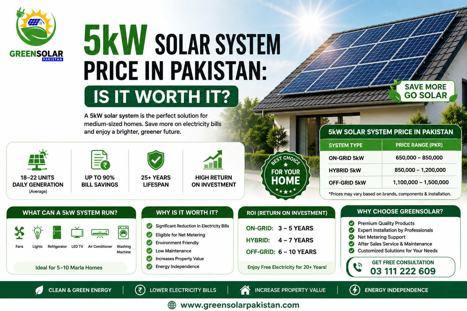 5kW Solar System Price in Pakistan: Is It Worth It?
